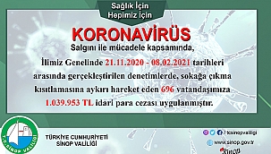 SİNOP'TA SOKAĞA ÇIKMA KISITLAMASINI İHLAL EDEN 696 KİŞİYE 1 MİLYON 39 BİN LİRA CEZA UYGULANDI