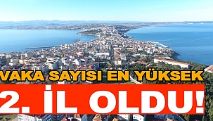 SİNOP VAKA SAYISI EN YÜKSEK 2. İL OLDU!