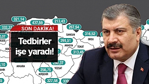 SİNOP'TA DÜŞÜŞ VAR!