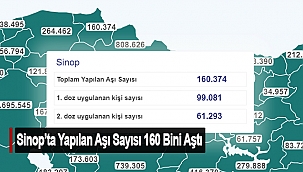 SİNOP'TA YAPILAN AŞI SAYISI 160 BİNİ AŞTI