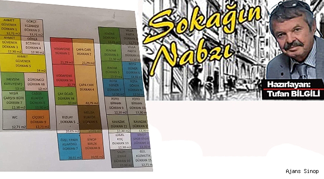 Buradan Bakınca!