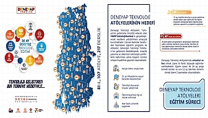SİNOP'TA DENEYAP TEKNOLOJİ ATÖLYESİ'NE 160 ÖĞRENCİ ALINACAK