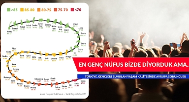 EN GENÇ NÜFUS BİZDE DİYORDUK AMA...