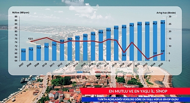 EN MUTLU VE EN YAŞLI İL: SİNOP