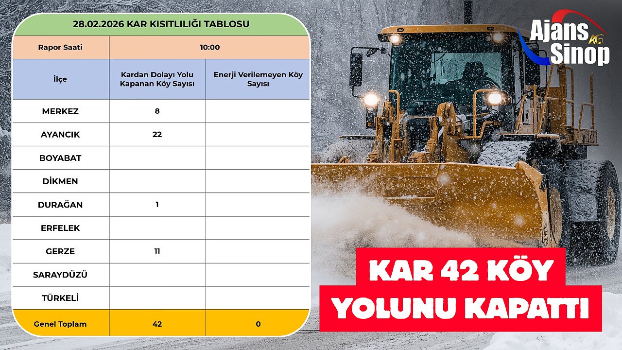 KAR 42 KÖY YOLUNU KAPATTI