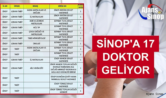 SİNOP'A 17 DOKTOR GELİYOR