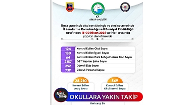 OKULLARA YAKIN TAKİP