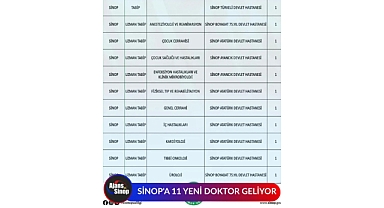 SİNOP'A 11 YENİ DOKTOR GELİYOR