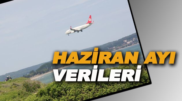 Sinop Havalimanı Haziran Ayı Verileri Açıklandı