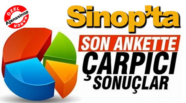Sinop'ta yapılan son ankette çarpıcı sonuçlar !