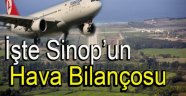 Sinop'un Hava Bilançosu Açıklandı
