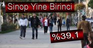 Sinop %39,1 İle Türkiye'de Birinci