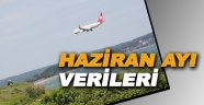Sinop Havalimanı Haziran Ayı Verileri Açıklandı