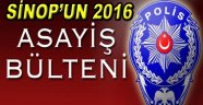 Sinop'un 2016 Asayiş Raporu Açıklandı