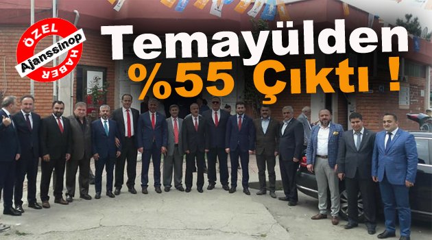 Temayülden %55 Çıktı !